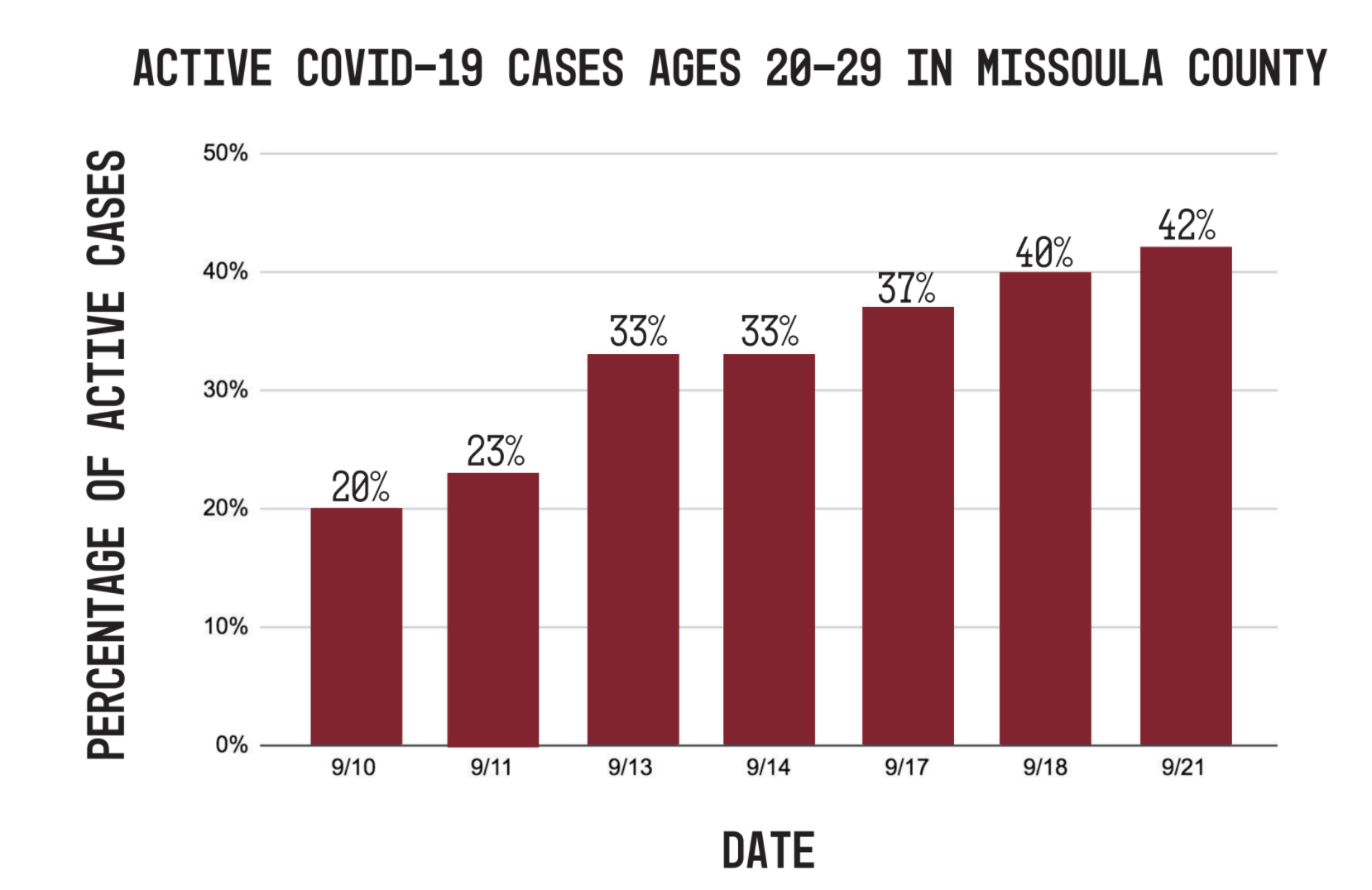 COVID graph